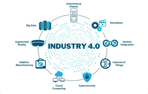 cnc machine industry 4.0|what does industry 4.0 mean.